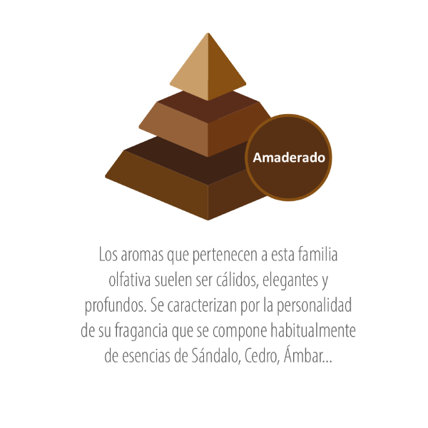 Piramide-Amaderado-como-combinar-familias-aromaticas