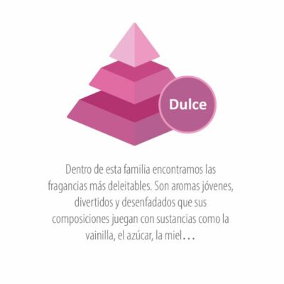 Piramide-Dulce--como-combinar-familias-aromaticas