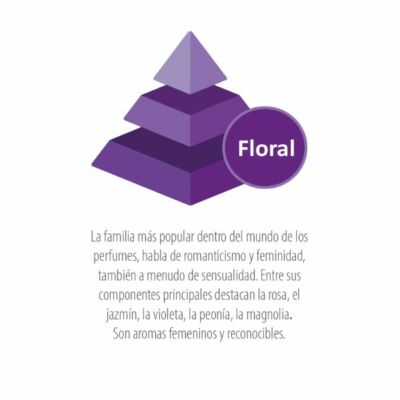 Piramide-Floral