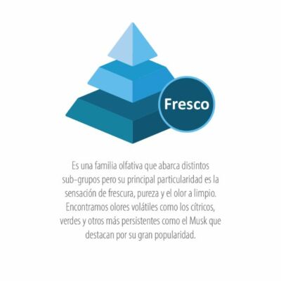 Piramide-Fresco